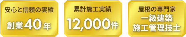 安心と信頼の実績（創業40年）、累計施工実績（12,000件）、屋根の専門家（一級建築施工管理技士）のアイキャッチ